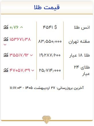 قیمت طلا امروز  یکشنبه ۲۷ اردیبهشت ۱۴۰۵