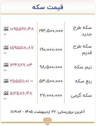 قیمت سکه امروز یکشنبه ۲۷اردیبهشت ۱۴۰۵
