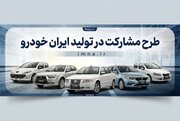 ثبت نام ایران خودرو ۱۴۰۵ + سایت و قیمت طرح مشارکت در تولید
