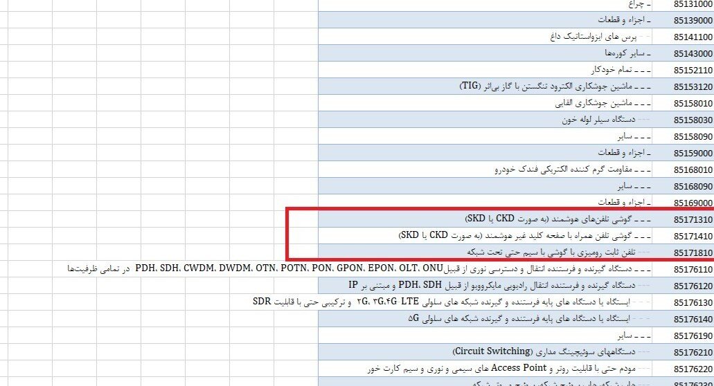 ۳۷۰ قلم کالای جدید مشمول واردات بدون انتقال ارز شد