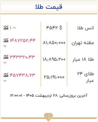 قیمت طلا امروز دوشنبه ۲۸ اردیبهشت ۱۴۰۵