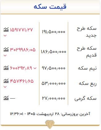 قیمت سکه امروز دوشنبه ۲۸ اردیبهشت ۱۴۰۵