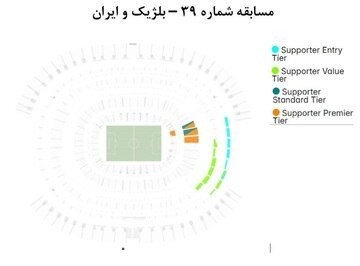 بلیط فروشی مسابقات تیم ملی ایران در جام جهانی 2026 آغاز شد+سایت خرید بلیط tickets.ffiri.ir