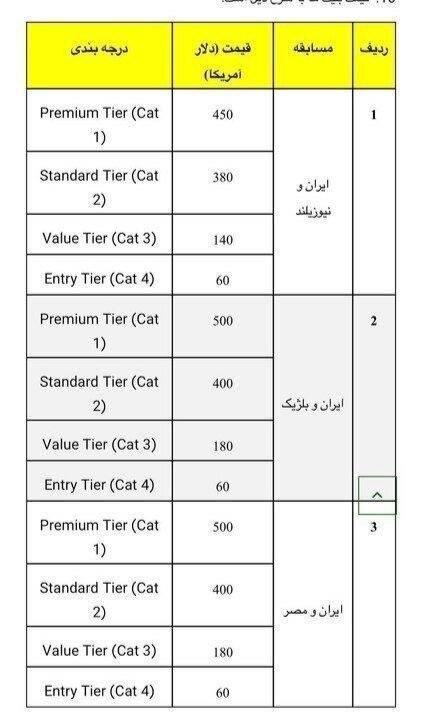 فروش بلیت ۹۰ میلیون تومانی در بازی ایران و بلژیک؛ جامجهانی گران میشود