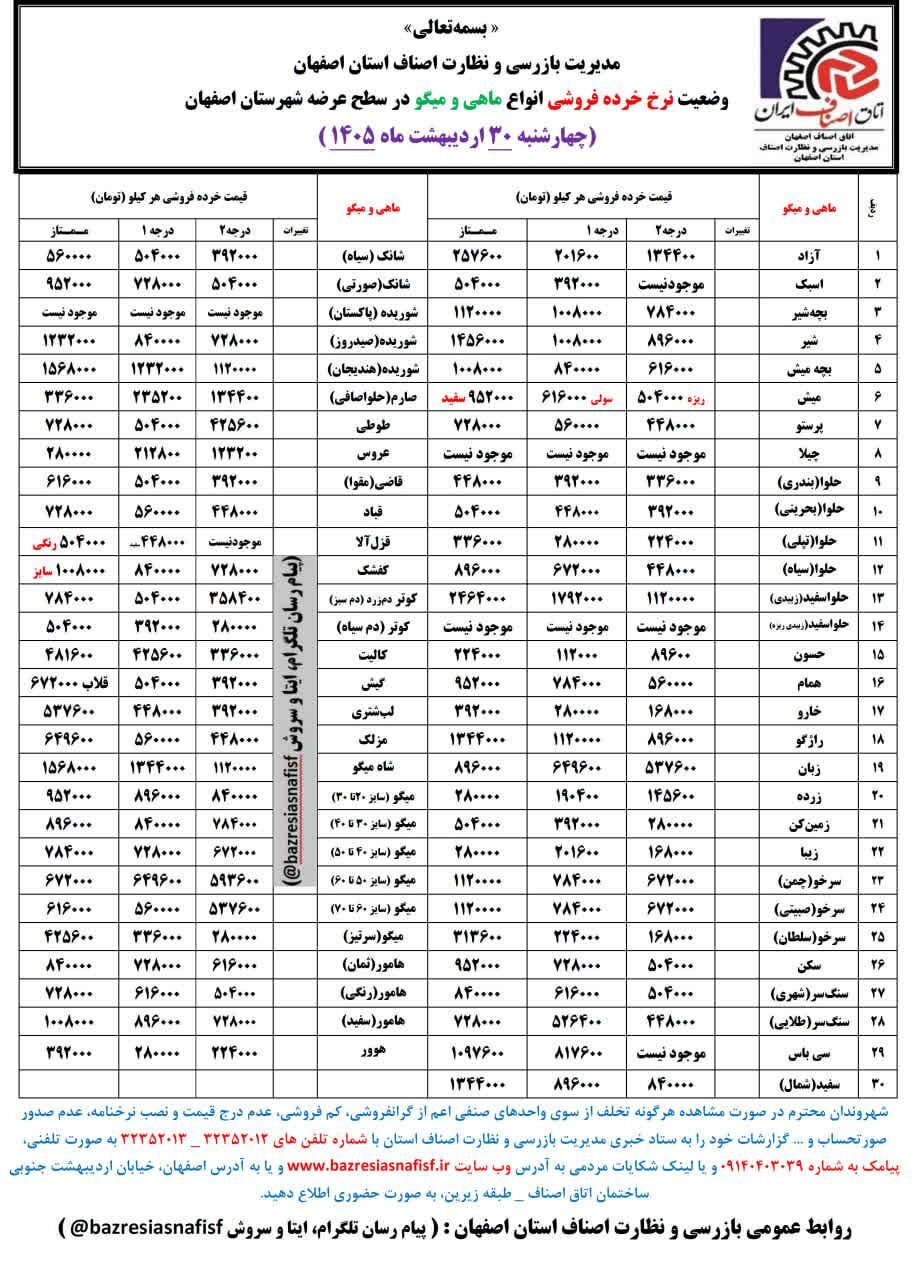 آخرین قیمت گوشت، مرغ، ماهی، میوه و سبزی امروز چهارشنبه ۳۰ اردیبهشت ۱۴۰۵ + جدول