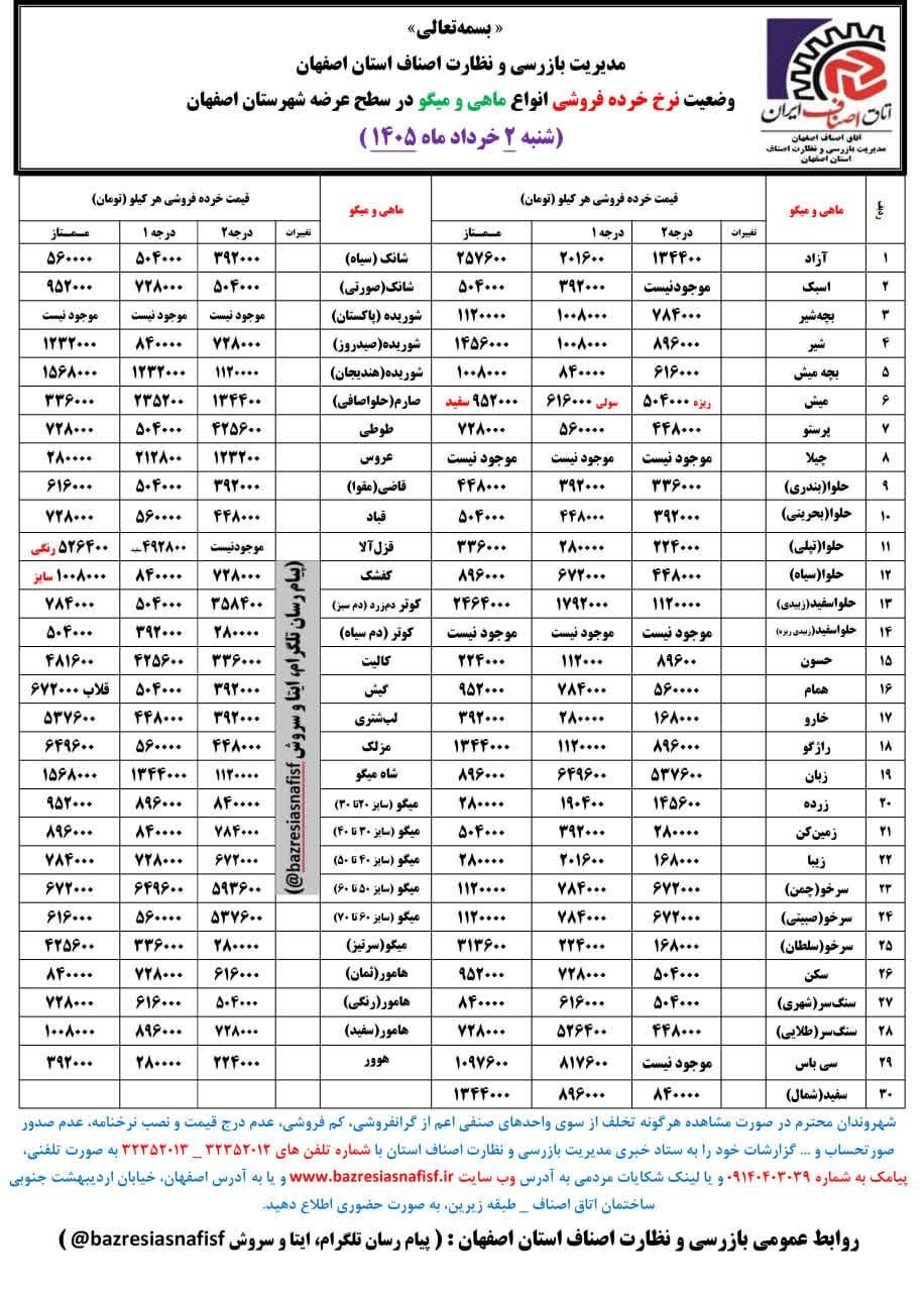 آخرین قیمت گوشت، مرغ، ماهی، میوه و سبزی امروز شنبه ۲ خرداد ۱۴۰۵ + جدول