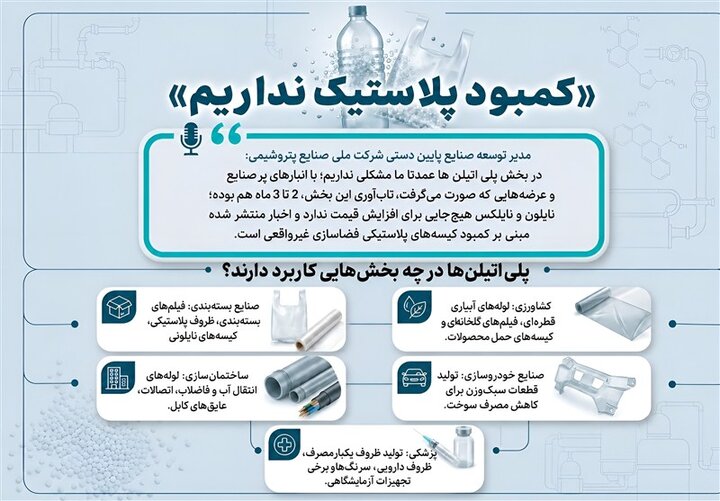 کمبود پلاستیک نداریم
