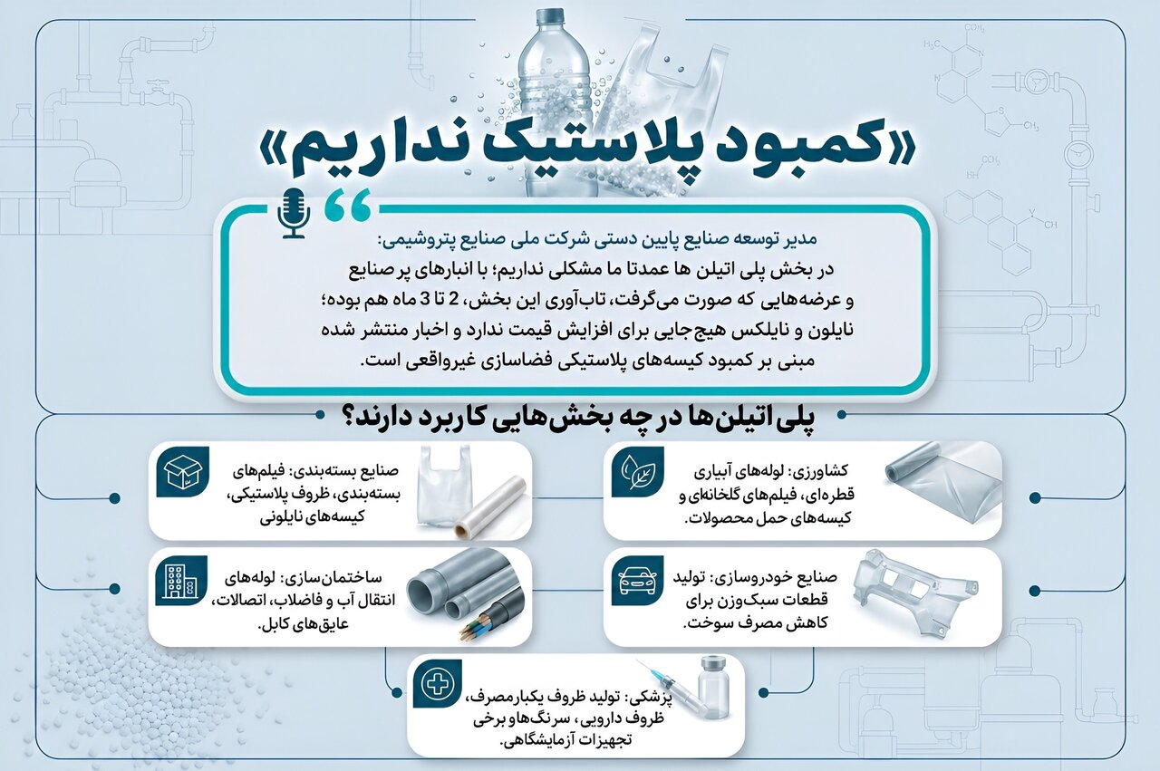 صنعت پتروشیمی , 