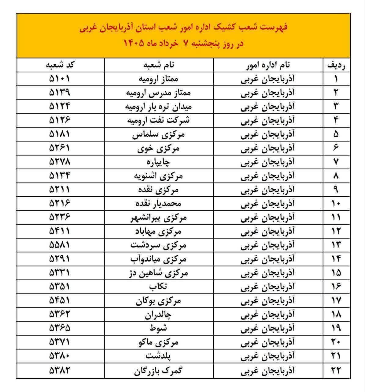 شعب کشیک بانک ملی ایران در آذربایجان غربی؛ امروز پنجشنبه ۷ خرداد