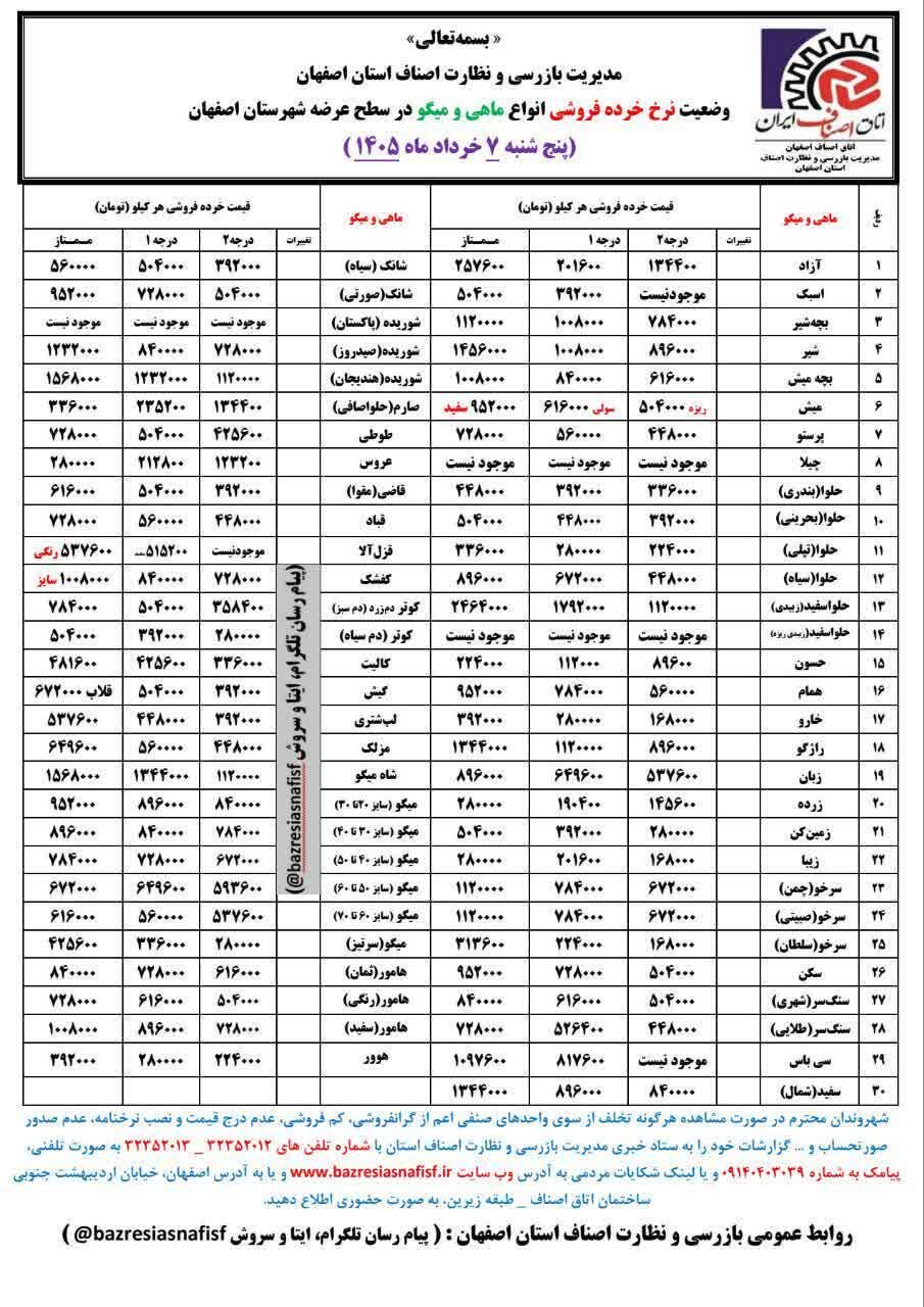 آخرین قیمت گوشت، مرغ، ماهی، میوه و سبزی امروز پنجشنبه ۷ خرداد ۱۴۰۵ + جدول
