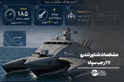 مشخصات شناور تندروی ۲۷ رجب سپاه