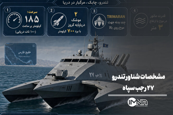 مشخصات شناور تندروی ۲۷ رجب سپاه