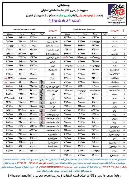 آخرین قیمت گوشت، مرغ، ماهی، میوه و سبزی امروز دوشنبه ۱۱ خرداد ۱۴۰۵ + جدول