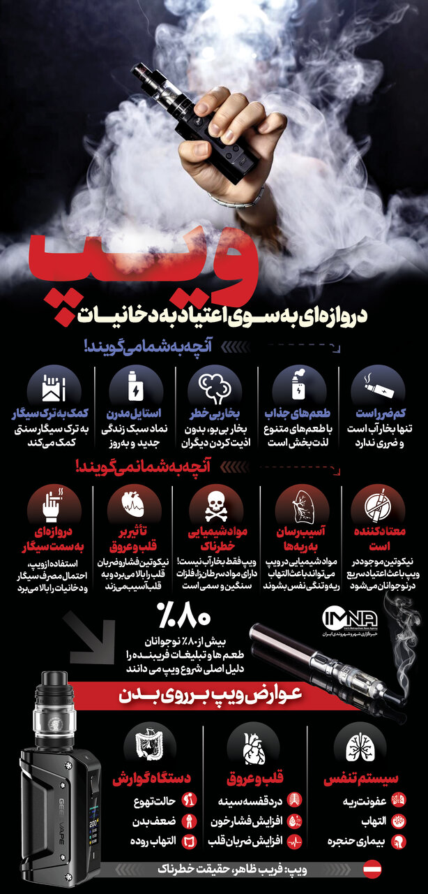 عوارض سیگار الکترونیک | ویپ خطرناکتر است یا سیگار؟