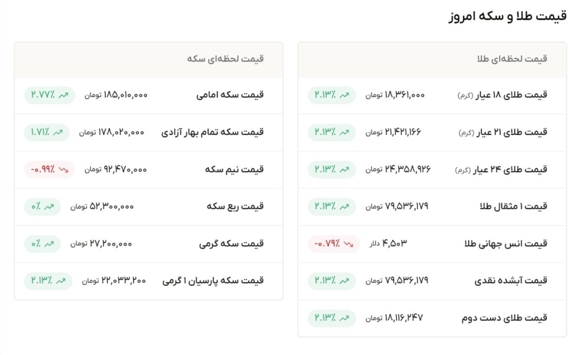 نمودار قیمت طلا ۱۱ خرداد ۱۴۰۵ + قیمت جهانی طلا