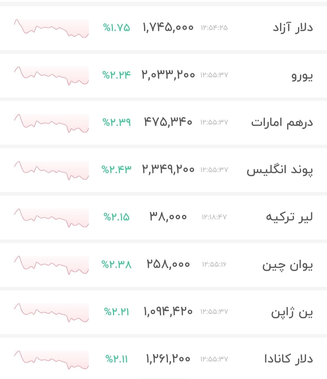 نمودار قیمت دلار ۱۱ خرداد ۱۴۰۵ + شاخص دلار آمریکا&nbsp;