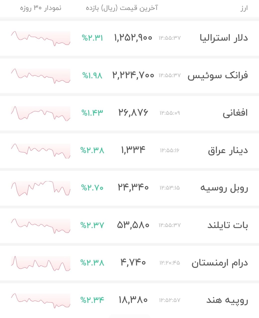 نمودار قیمت دلار ۱۱ خرداد ۱۴۰۵ + شاخص دلار آمریکا&nbsp;