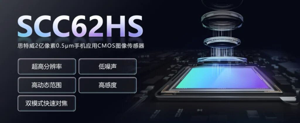 سنسور ۲۰۰ مگاپیکسلی جدید SmartSens معرفی شد