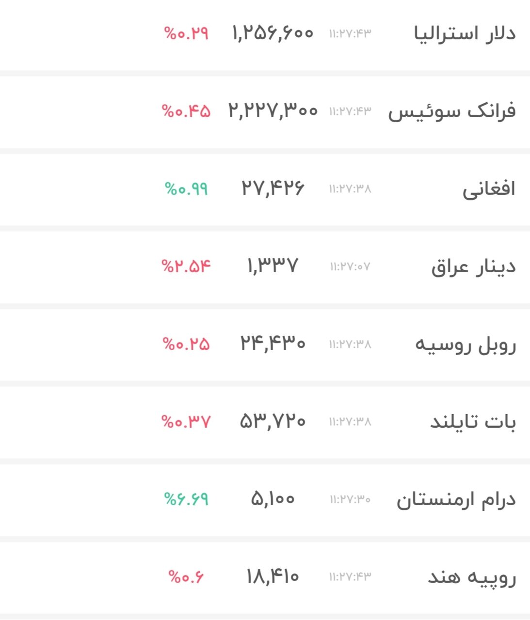 نمودار قیمت دلار ۱۲ خرداد ۱۴۰۵ + شاخص دلار آمریکا&nbsp;