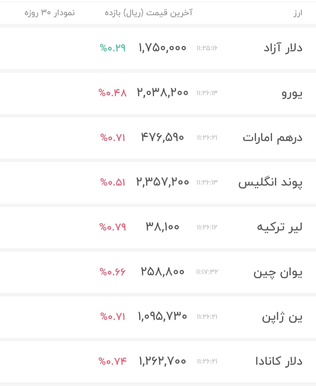 نمودار قیمت دلار ۱۲ خرداد ۱۴۰۵ + شاخص دلار آمریکا