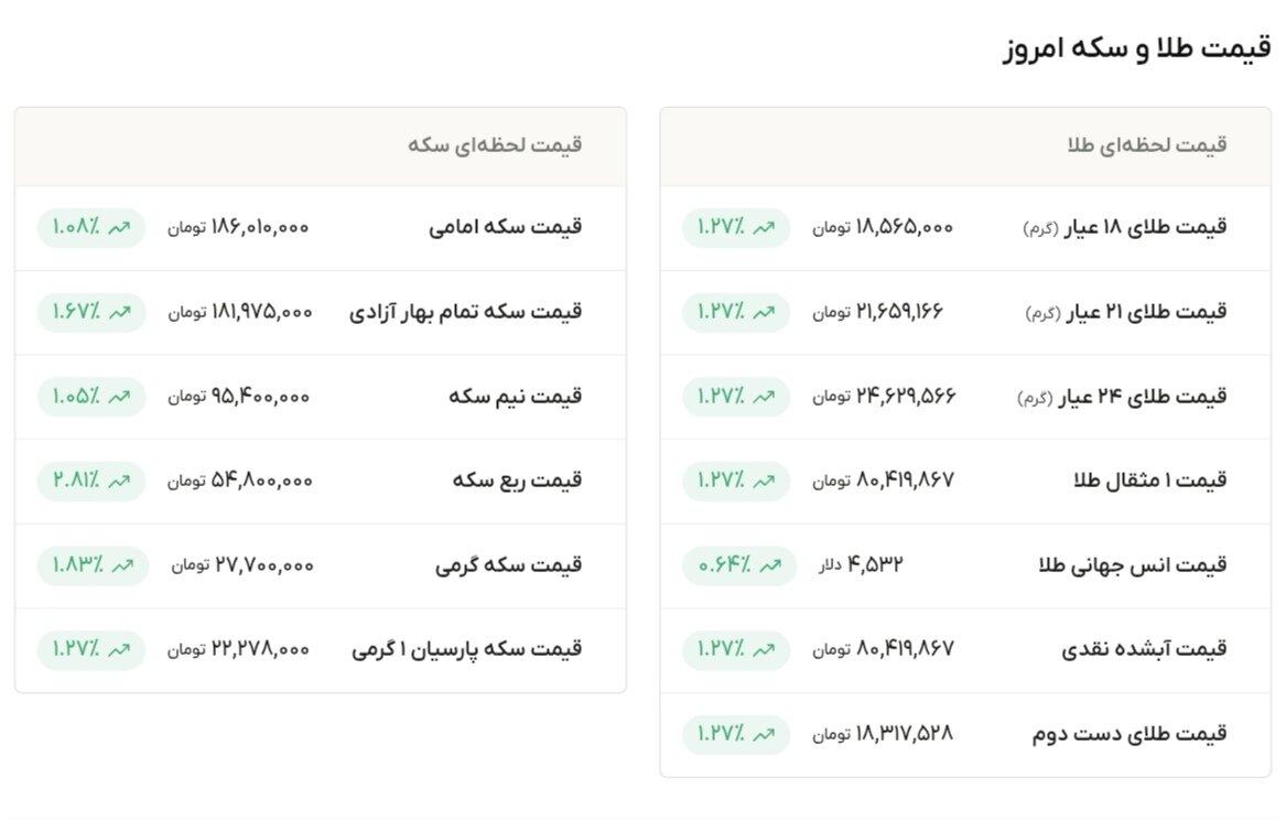 نمودار قیمت طلا ۱۲ خرداد ۱۴۰۵ + قیمت جهانی طلا