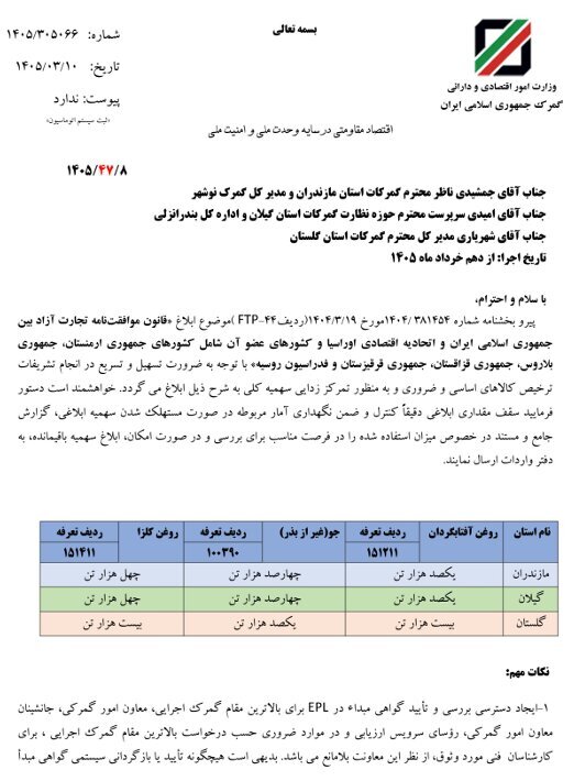 سهمیهبندی واردات کالاهای اساسی از مسیر اوراسیا کلید خورد