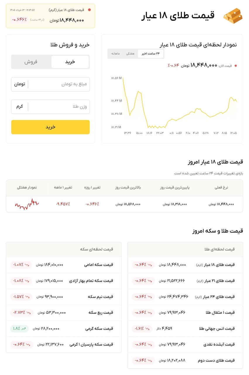 نمودار قیمت طلا ۱۳ خرداد ۱۴۰۵ + قیمت جهانی طلا