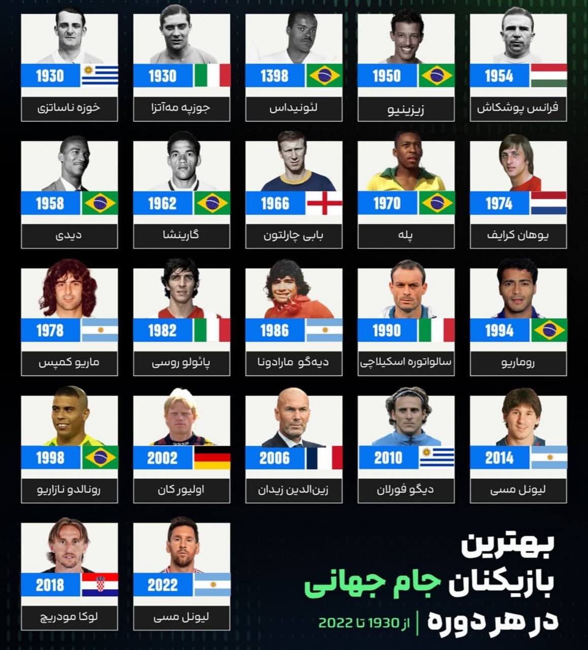 اسطوره‌های جاودانه جام جهانی؛ از طلوع تا افول ستارگان در تاریخ فوتبال