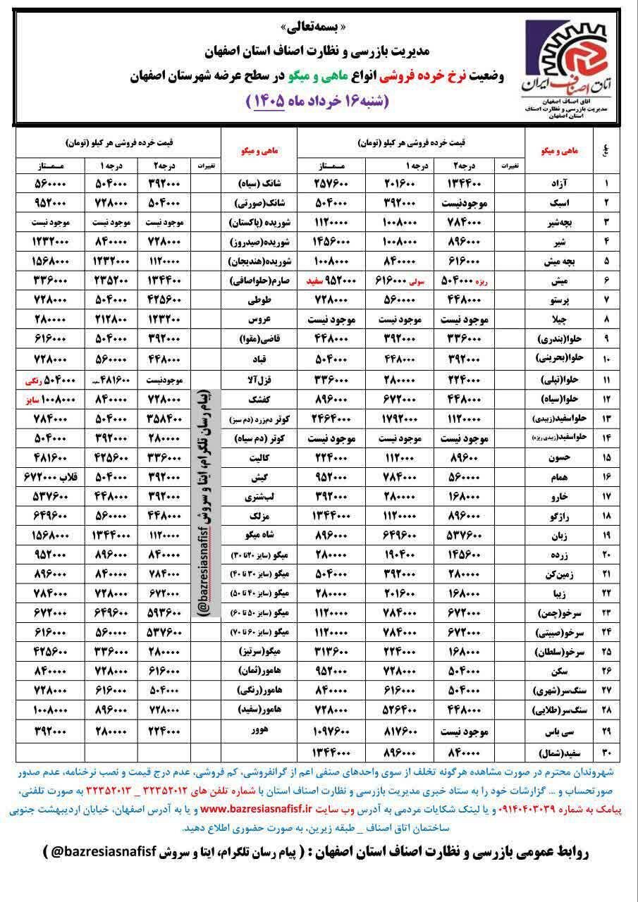 آخرین قیمت گوشت، مرغ، ماهی، میوه و سبزی امروزشنبه ۱۶ خرداد ۱۴۰۵  + جدول