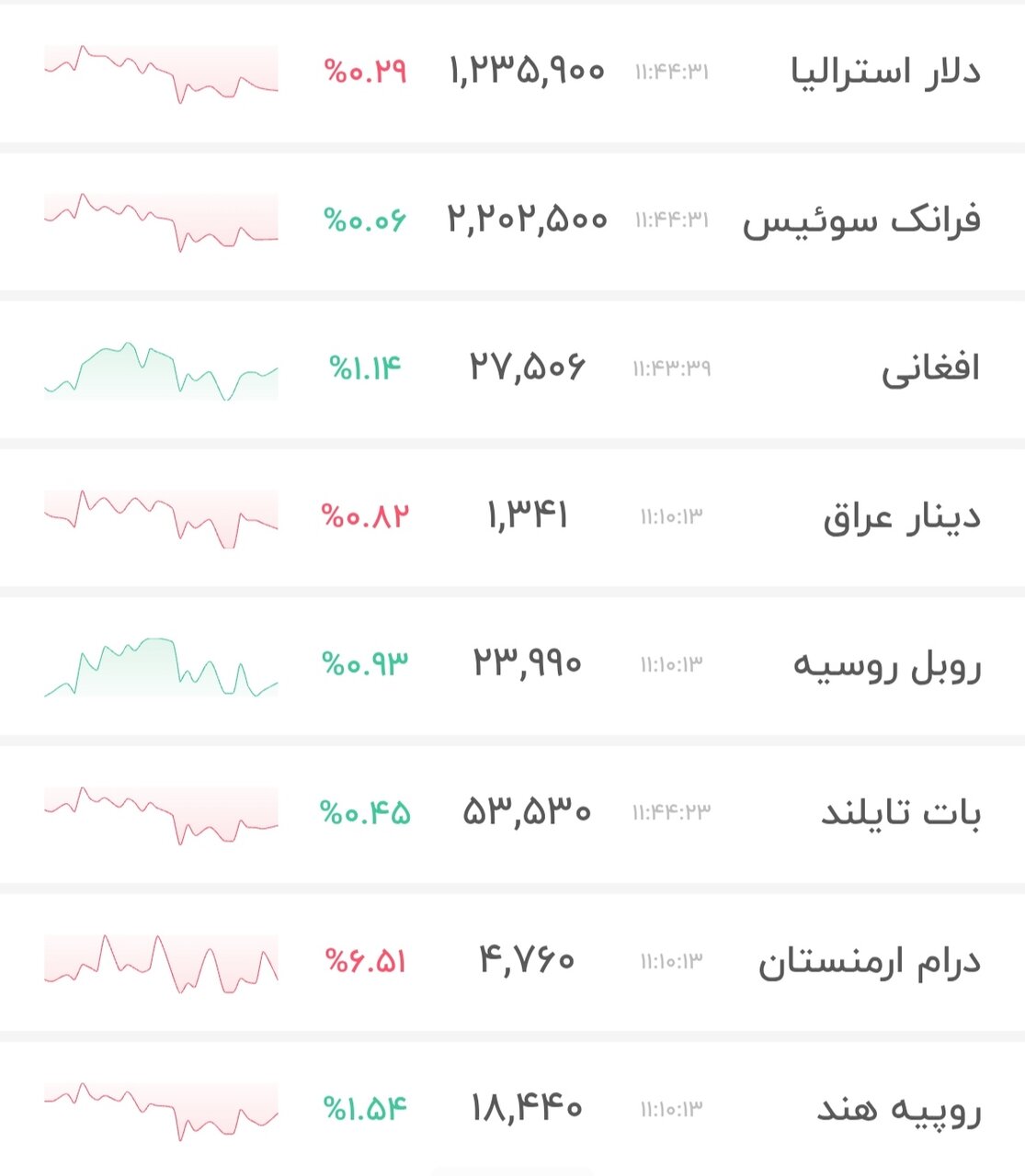 نمودار قیمت دلار ۱۶ خرداد ۱۴۰۵ + شاخص دلار آمریکا