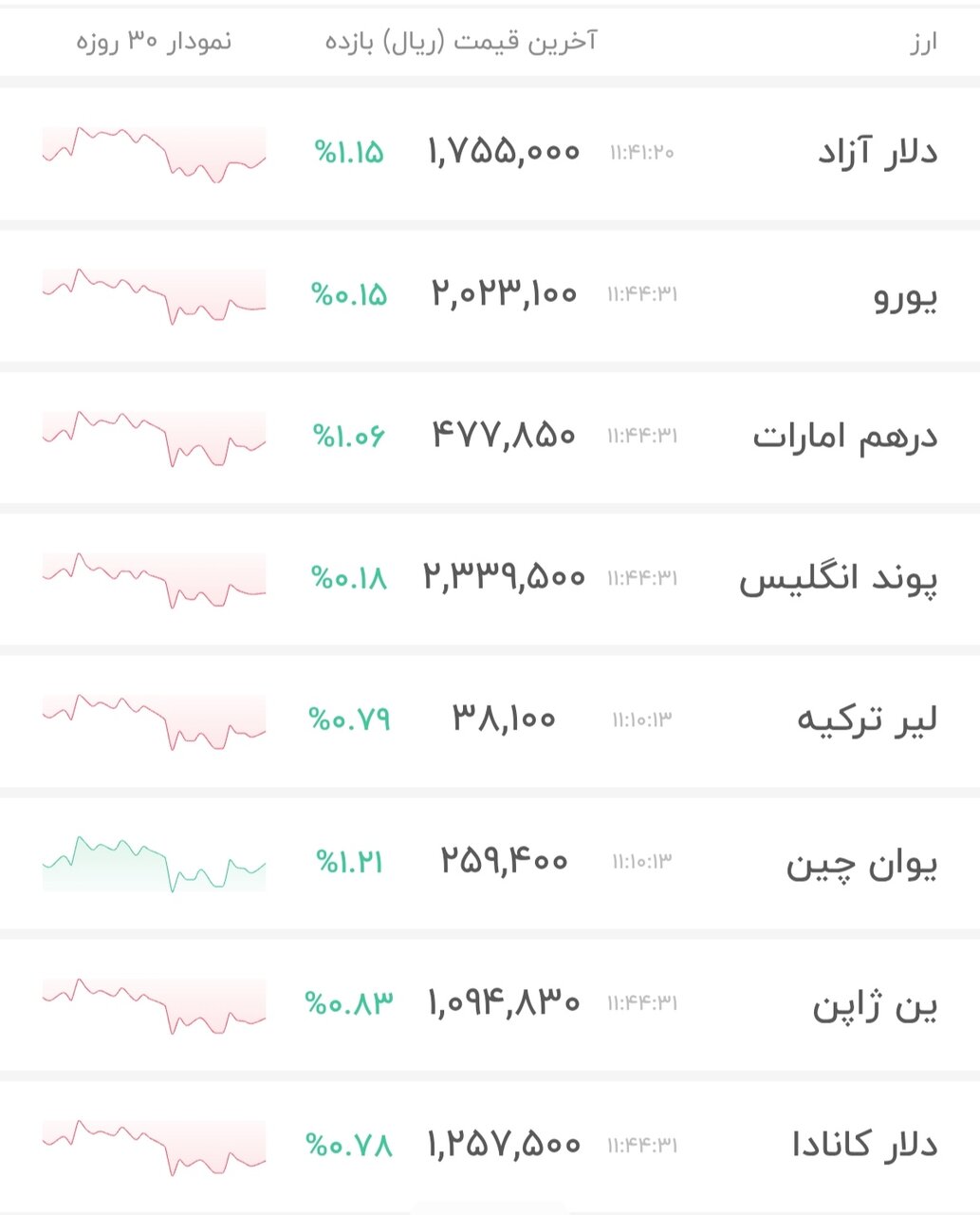 نمودار قیمت دلار ۱۶ خرداد ۱۴۰۵ + شاخص دلار آمریکا&nbsp;