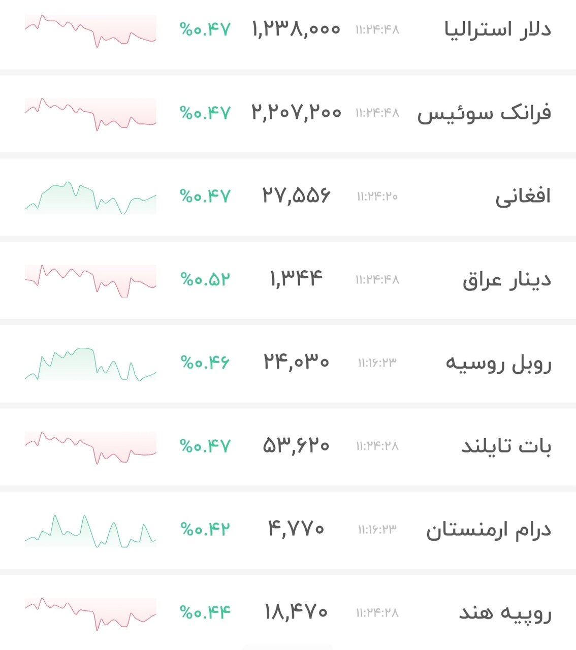 نمودار قیمت دلار ۱۷ خرداد ۱۴۰۵ + شاخص دلار آمریکا&nbsp;