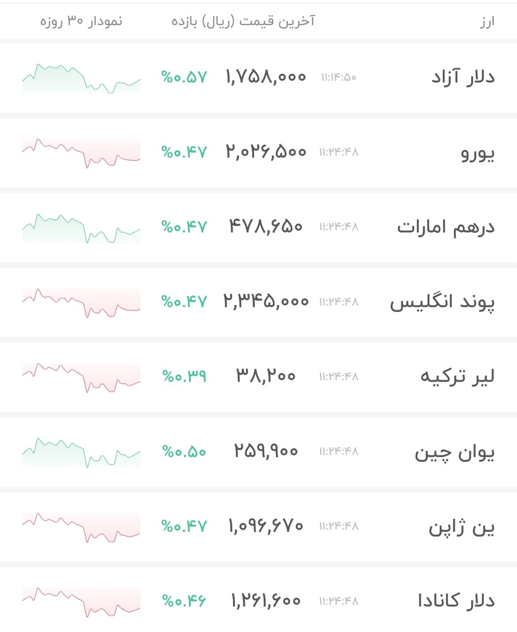 نمودار قیمت دلار ۱۷ خرداد ۱۴۰۵ + شاخص دلار آمریکا