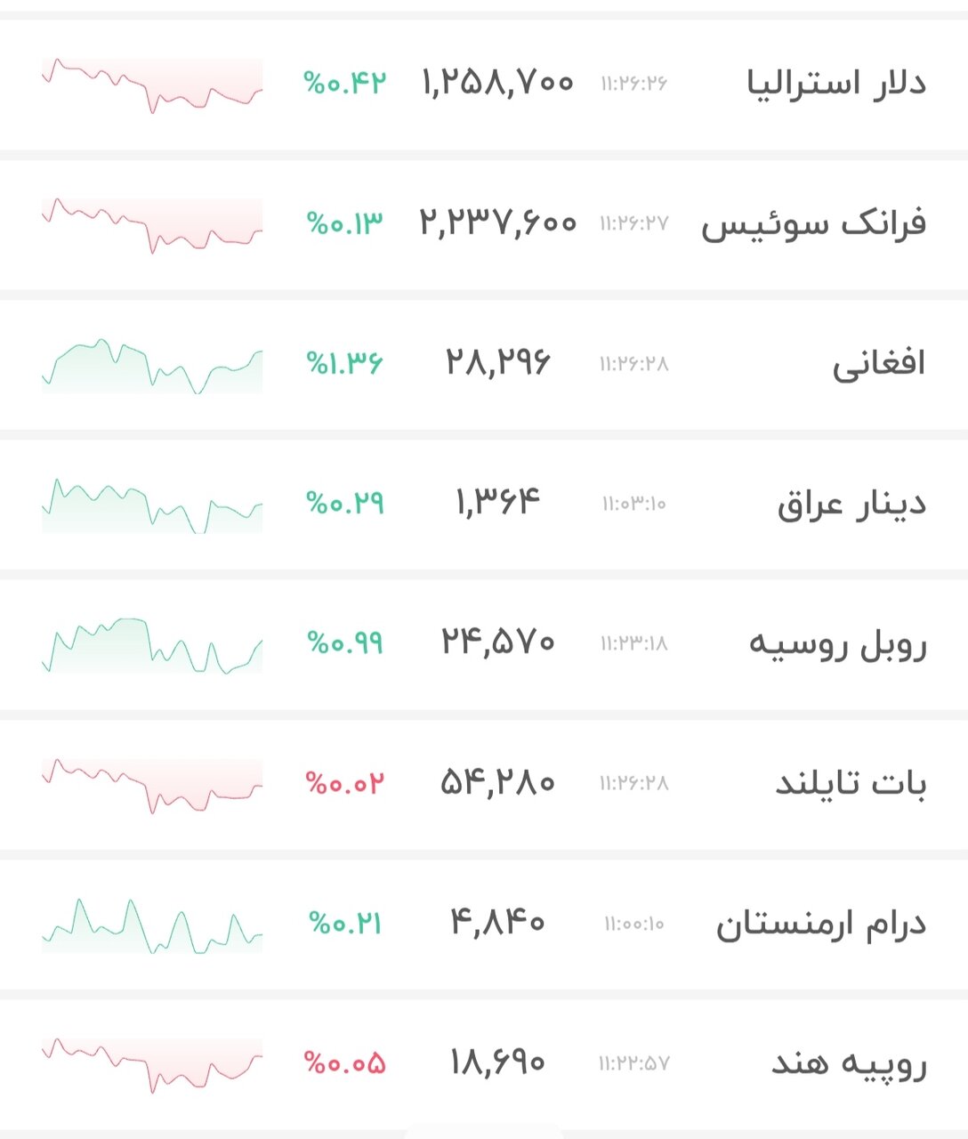 نمودار قیمت دلار ۱۸ خرداد ۱۴۰۵ + شاخص دلار آمریکا&nbsp;