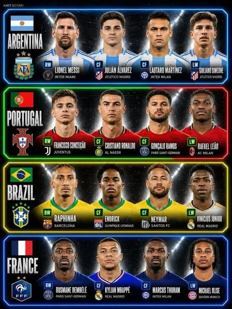 مقایسه خط حمله مدعیان جام‌جهانی ۲۰۲۶/ جنگ ستاره‌ها برای فتح جهان