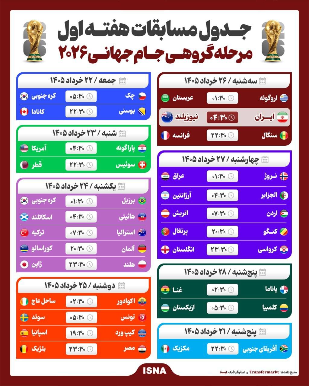 جدول مسابقات هفته اول مرحله گروهی جام جهانی ۲۰۲۶ + عکس