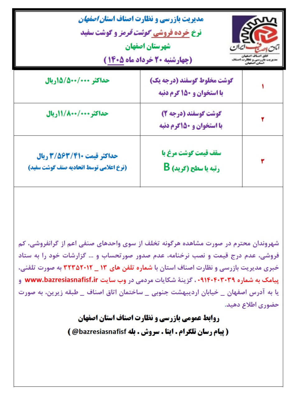 آخرین قیمت گوشت، مرغ، ماهی، میوه و سبزی امروز چهارشنبه ۲۰ خرداد ۱۴۰۵ + جدول