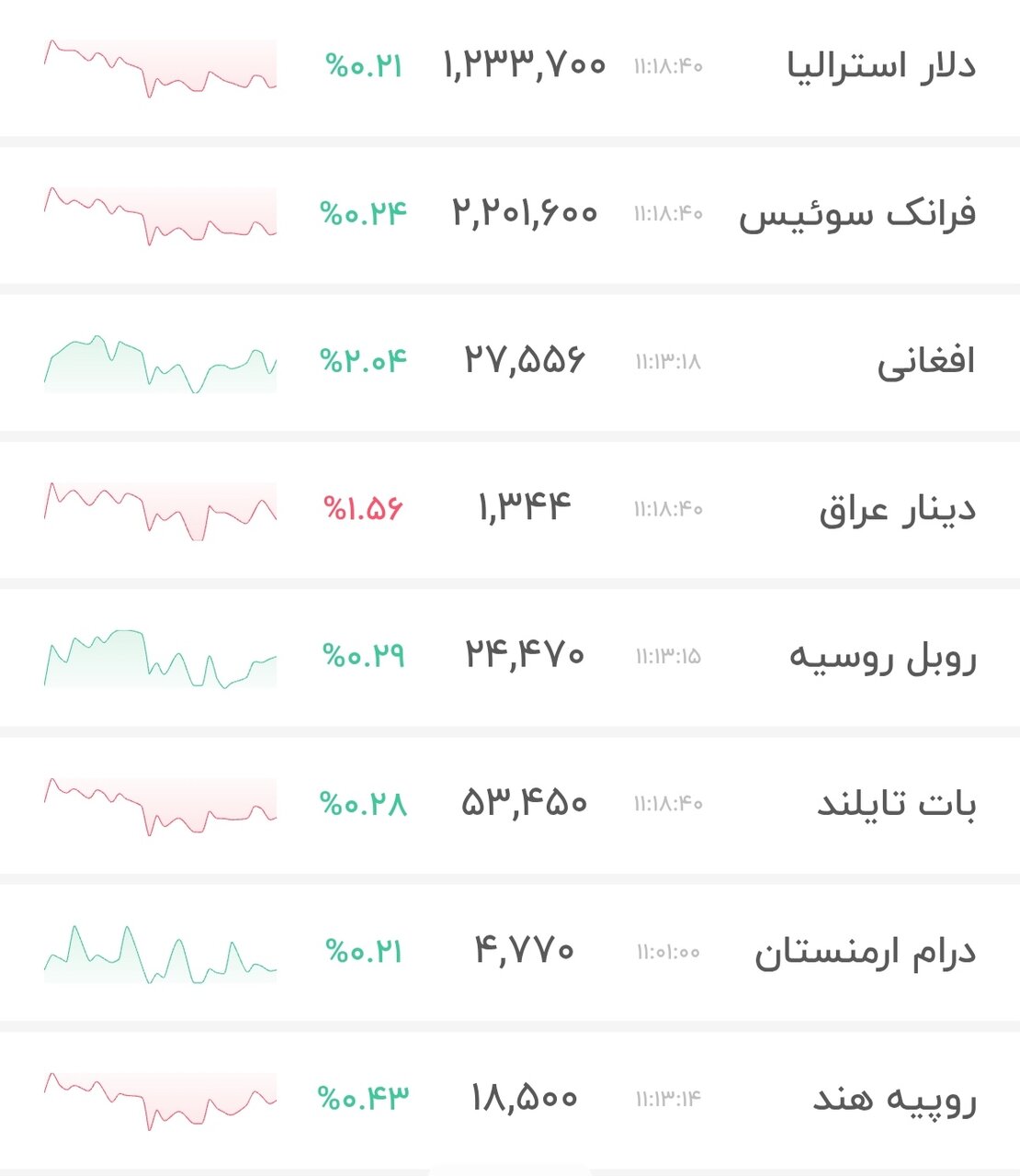 نمودار قیمت دلار ۲۰ خرداد ۱۴۰۵ + شاخص دلار آمریکا
