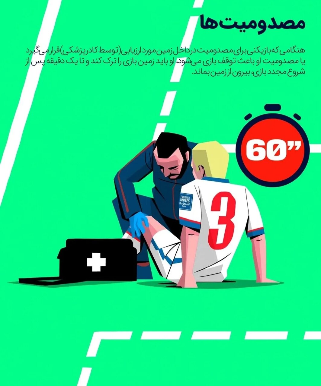 انقلاب قوانین در جام جهانی ۲۰۲۶؛ فوتبال به سوی سرعت و قاطعیت میرود