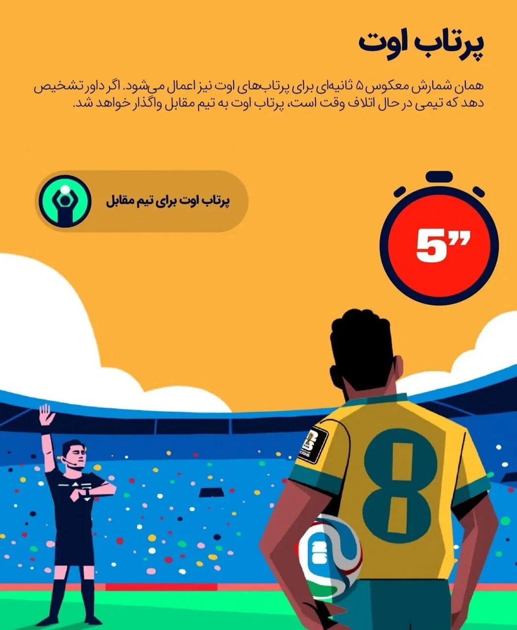 انقلاب قوانین در جام جهانی ۲۰۲۶؛ فوتبال به سوی سرعت و قاطعیت میرود