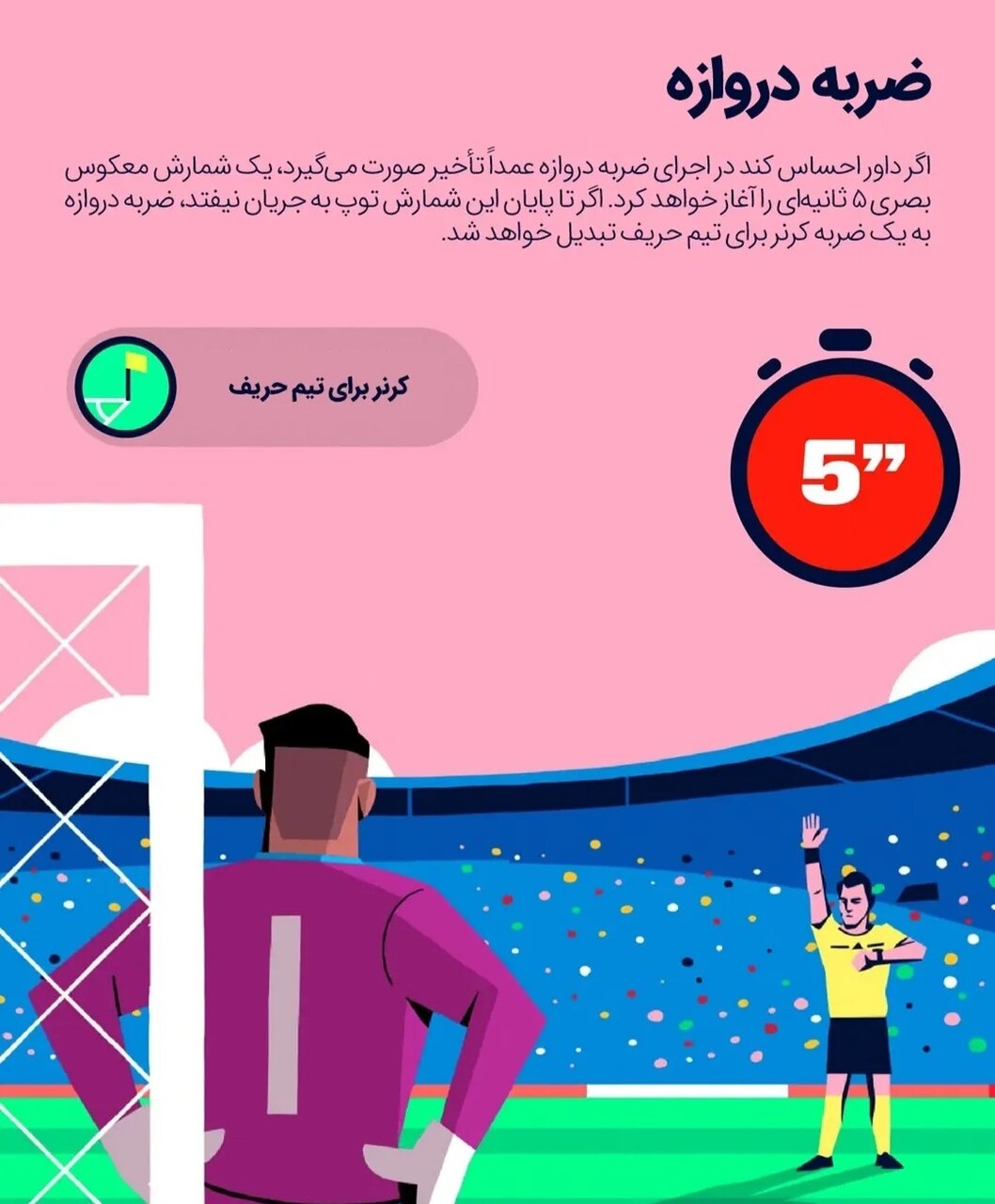 انقلاب قوانین در جام جهانی ۲۰۲۶؛ فوتبال به سوی سرعت و قاطعیت میرود