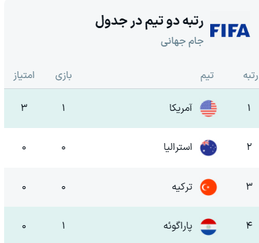جدول گروه D جام جهانی ۲۰۲۶ + نتایج