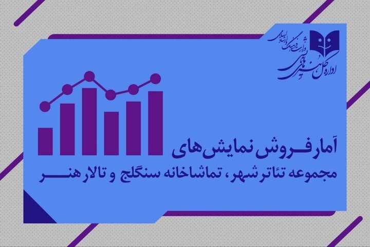 اعلام آمار فروش و مخاطب سه سالن تئاترشهر، سنگلج و هنر