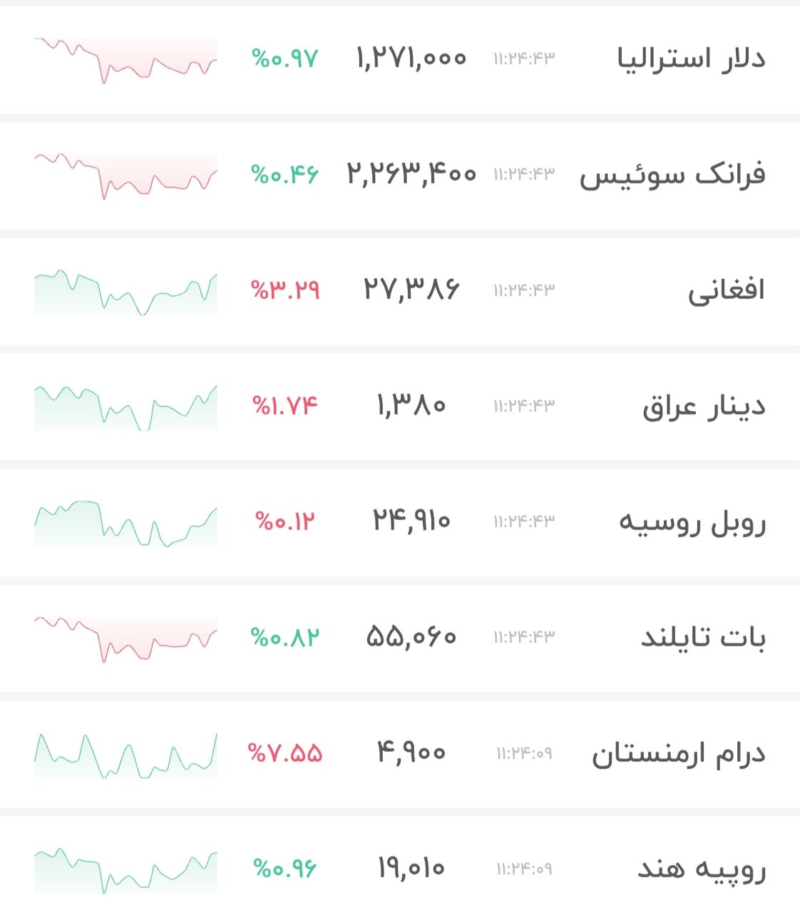 نمودار قیمت دلار ۲۳ خرداد ۱۴۰۵ + شاخص دلار آمریکا