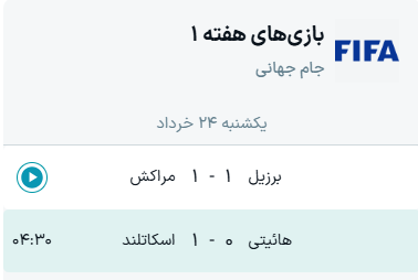 نتایج گروه C جام جهانی ۲۰۲۶ + جدول