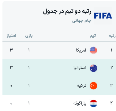 نتایج گروه D جام جهانی ۲۰۲۶ + جدول