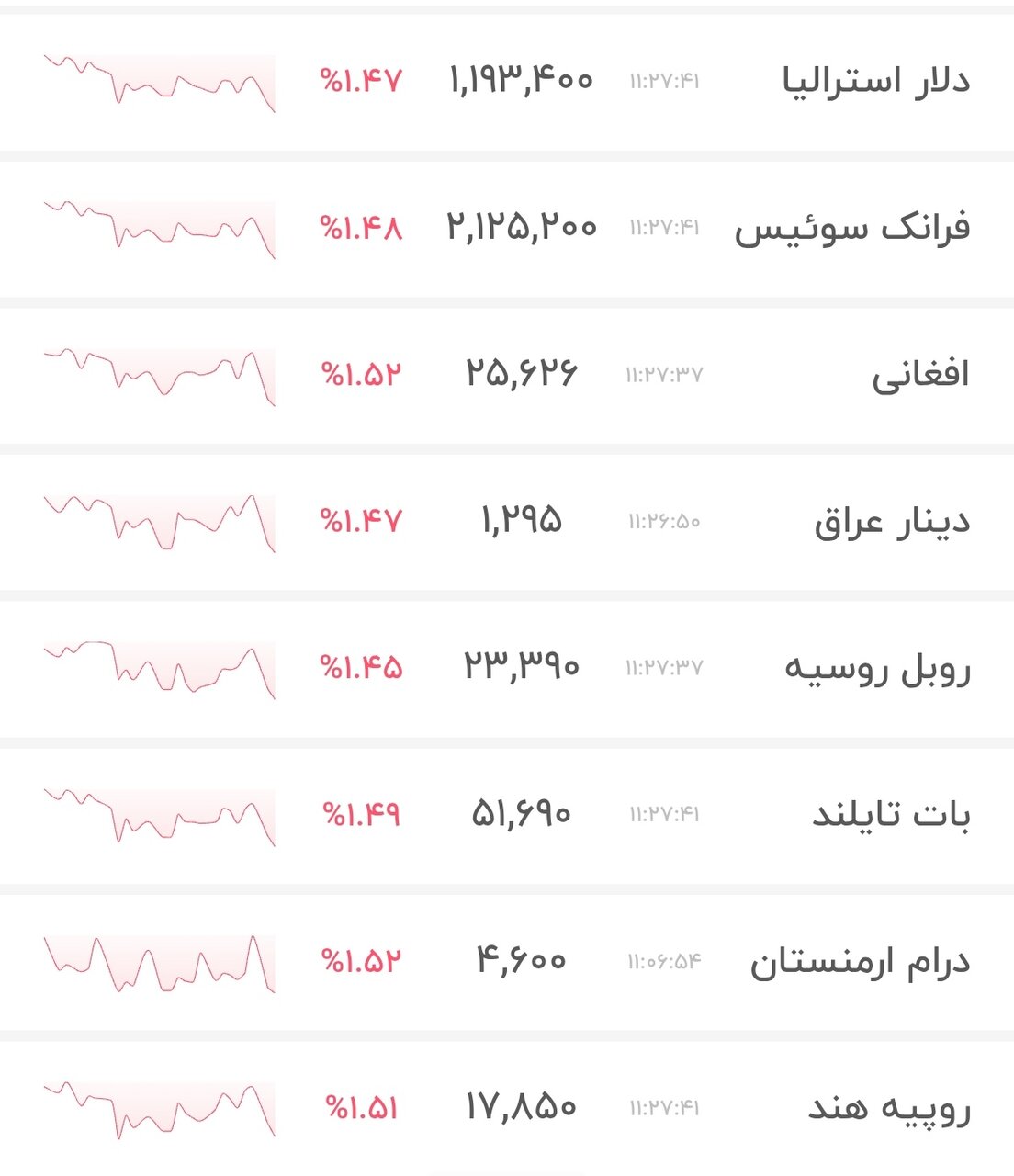 نمودار قیمت دلار ۲۴ خرداد ۱۴۰۵ + شاخص دلار آمریکا