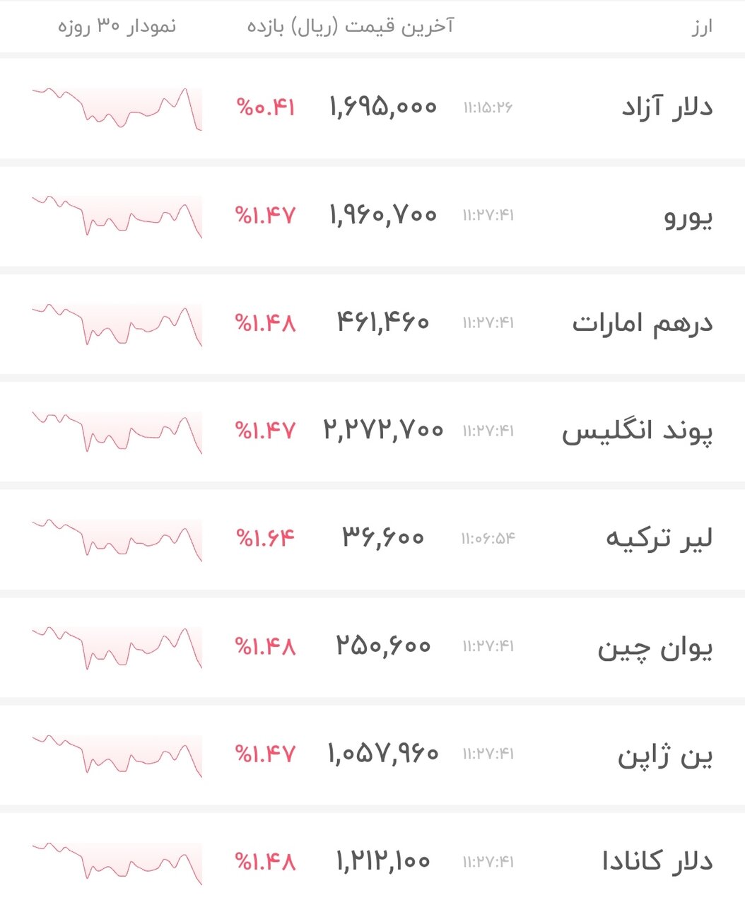نمودار قیمت دلار ۲۴ خرداد ۱۴۰۵ + شاخص دلار آمریکا