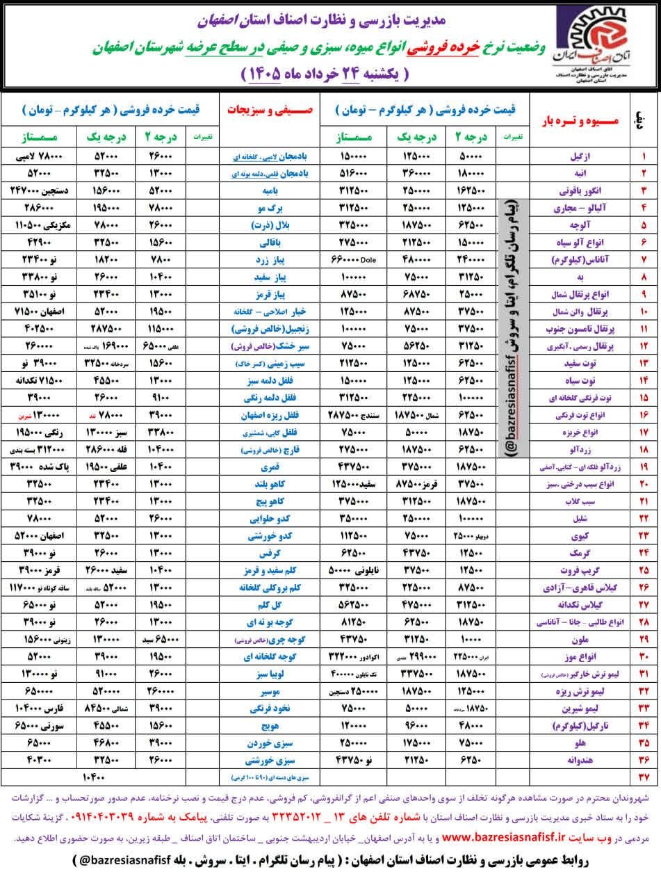 آخرین قیمت گوشت، مرغ، ماهی، میوه و سبزی امروز سه‌شنبه ۱۲ خرداد ۱۴۰۵ + جدول