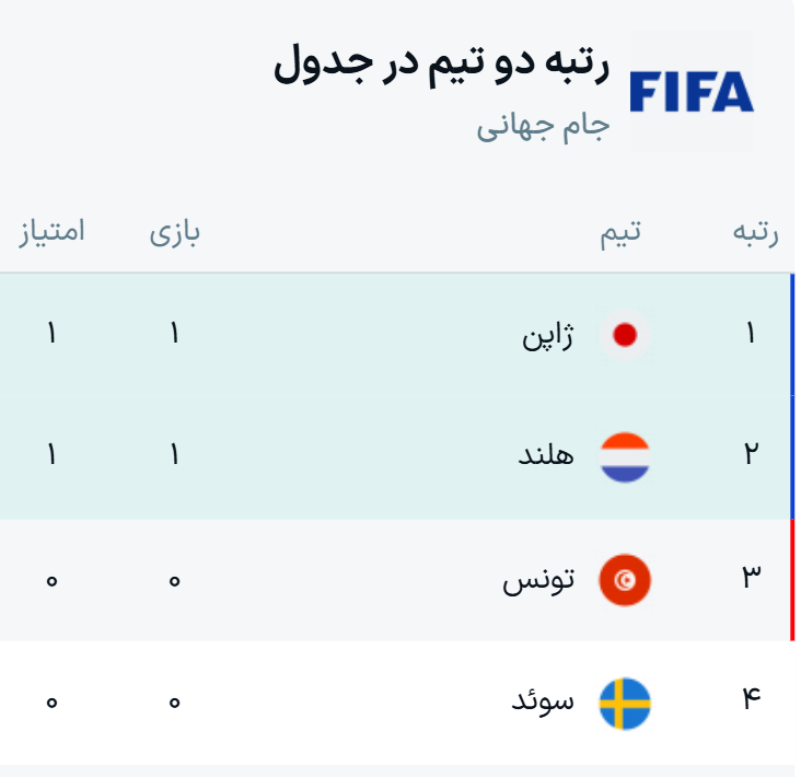 جدول گروه F جام جهانی ۲۰۲۶ + نتایج